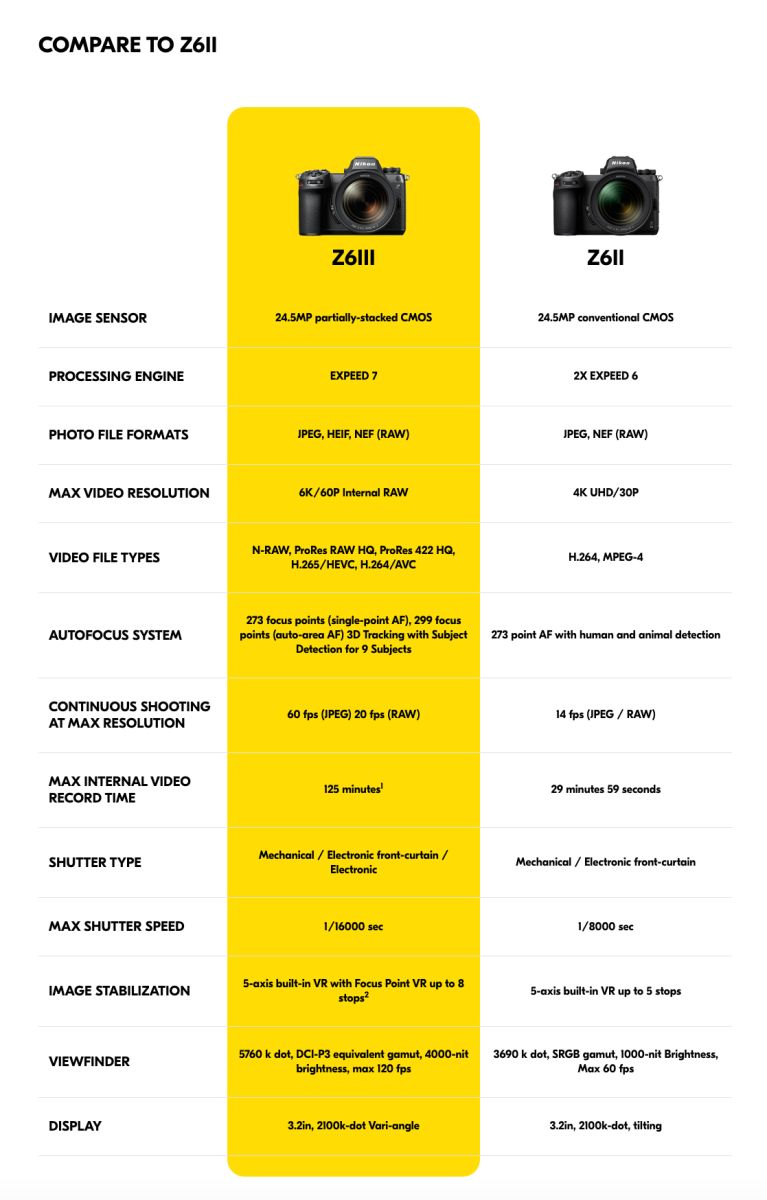 Nikon Z6II vs Nikon Z6III