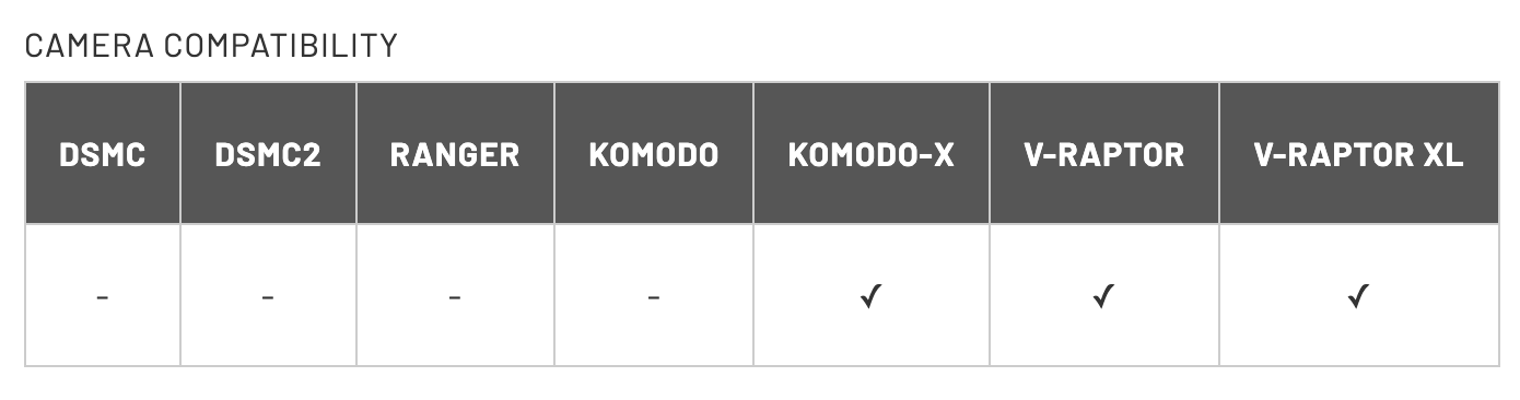 RED Camera Compatibility