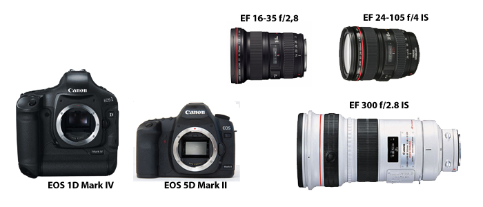 canongear2