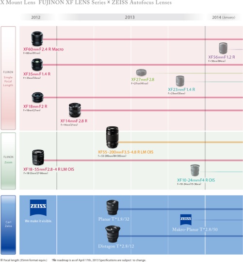 Roadmap2013 EN