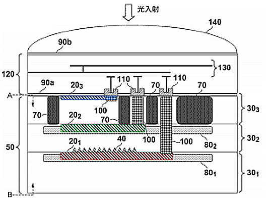 Does Canon have a 75MP sensor up their sleeves? 