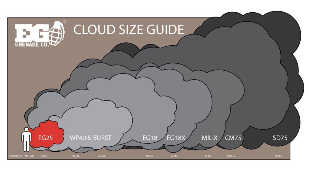 Cloud-Size guide