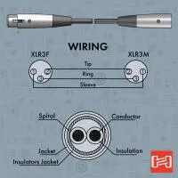 Hosa Technology 3-Pin XLR Male to XLR Female Balanced Interconnect Cable 3ft 5