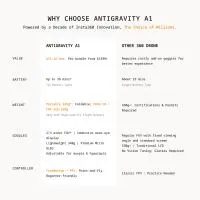 Antigravity A1 Standard Bundle 1