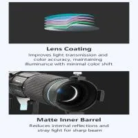 Nanlite FM Mount Projection Attachment 18-36 Degree 4