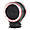 Peak Design Canon Lens Kit