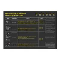 Sony 960GB CFexpress 4.0 Type A TOUGH Memory Card 4