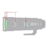 Sony FE 200-600mm F5.6-6.3 G OSS Lens 6